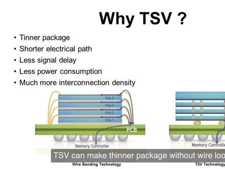 先进封装技术-TSV@半导体封装工程师之家