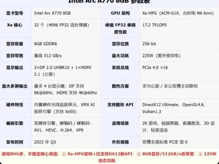 第三十八期;盘点那些专坑小白的电脑配置(38)#电脑 #diy电脑 #CPU #显卡#内存