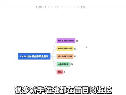 新手小白Zabbix怎么用?你都监控哪些参数? #linux #运维 #IT #转行 #程序员