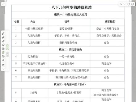 八下几何模型辅助线总结第四期|正方形基本型 #初二数学#辽宁中考#几何模型#同城教育#家长必读