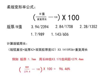 普通柔版计算公式,非常规设备需要重新测试计算#印刷包装