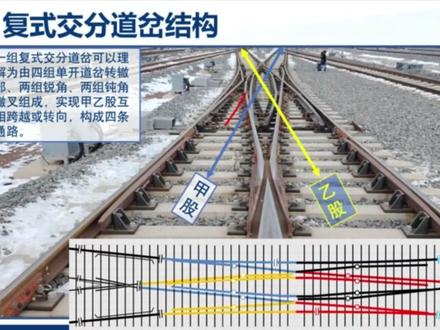 复式交分道岔几何尺寸检查方法