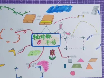 数学思维导图之轴对称与平移(北师大版数学五年级上第二单元)#手绘思维导图 #思维导图 #数学思维导图 #轴对称和平移 #轴对称和平移绘画 #数学手抄报