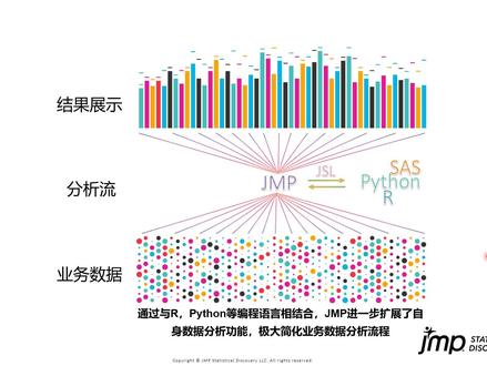 当工程师同时使用多种分析工具时,如何将他们有效地结合从而发挥最大作用?3分钟小视频学习如何将JMP软件与Python、R语言等其他工具有机结合,从而在JMP上一站式完成所有分析工作,简化业务数据分析流程。#JMP #Python #R语言 #统计分析 #数据分析 #JMP软件 @JMP数据分析