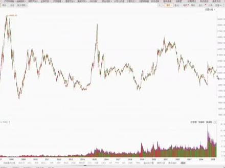 未来的大A是什么样子的 #财经#A股#大盘#股民