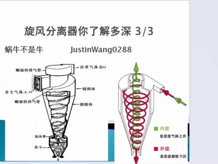 旋风分离器(3/3)#压力容器 #旋风分离器