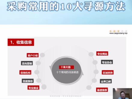 #采购寻源 #采购 #采购干货 采购常用的10大寻源方法
