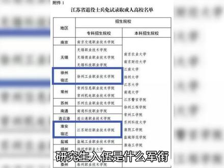 研究生入伍是什么军衔 #当兵 #军校 #当兵无悔 #征兵季 #应征入伍 #军旅生涯 #军旅 #军营 #新兵 #当兵光荣