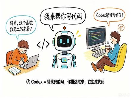 Codex是什么,为什么需要它