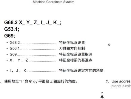 发那科G68.2指令简介