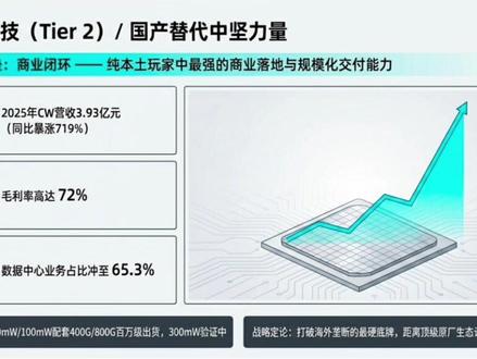 高景气赛道:3.2T/CPO时代下最具确定性的CW光源,三强争霸,一个视频带你看懂它们的梯队格局!#东山精密 #源杰科技 #长光华芯 #中际旭创