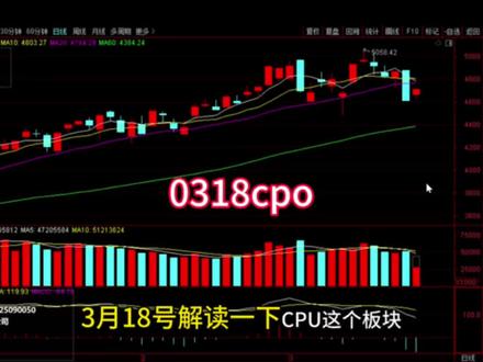 0318cpo接下来怎么走 #股票#财经#cpo#通信设备