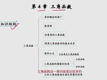 第四章:三角函数(角的概念推广)零基础!中职数学基础模块上册 #三角函数 #中职数学基础模块 #青年创作者成长计划 #中职数学 #单招数学
