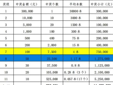 揭秘体彩10元面值“骏马贺岁”奖级分析数据 全新奖组问世,虽数据无变化,无亮点,但足够新鲜,2026年十元贺岁版,尝鲜包本均可#刮刮乐#体彩#中国体育彩票#骏马贺岁#顶呱呱