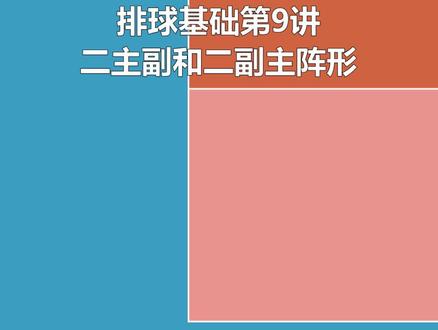 排球基础第9讲,排球比赛队伍的二主副和二副主阵形。#排球 #知识科普 #知识分享