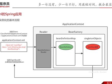 Spring基础到实战-38-Spring的Bean工厂后处理器入门