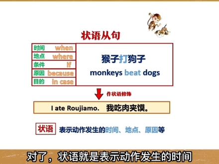 一分钟学懂五类「状语从句」:时间、地点、条件、原因、目的 #学英语 #英语语法 #零基础英语 #英语没那么难 #初中英语 #中考英语 #高考英语 #英语