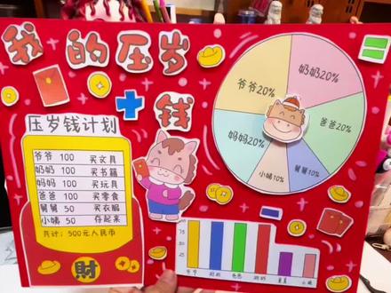 寒假数学手抄报《我的压岁钱》 小学生寒假数学手抄报作业模版来啦#寒假数学手抄报 #压岁钱手抄报 #小学生数学手抄报 #手抄报线稿 #我的压岁钱手抄报