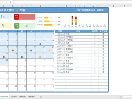时间管理大师必备,Excel制作工作日历计划表便签备忘录步骤 今天的模板是一个工作日历计划表,作用就是做工作任务备忘录,避免在纸质日历上圈圈画画还没有的烦恼,简单好用还免费。
1、日常工作数值为1、一般工作数值2、重要工作数值3。
2、填写任务时,需要对日期列进行升序排序。
3、标题部分会自动根据当前电脑日期计算年和月份。未完成事项是指截至今天还没有完成的。
4、统计区显示当月的任务分等级数,及截至当前的完成率。
5、柱形图取本年度各月份任务数。
6、日历中显示最近两个月的日期,其中当月的标记填充为浅蓝色。
7、工作事项中只标记任务未完成的日期,标记颜色取其中重要性高的一级。
8、工作任务记录数支持20条。##图文伙伴计划2024