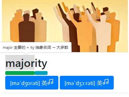 #英语单词 #英语四级 #背单词 英语4500单词--majority