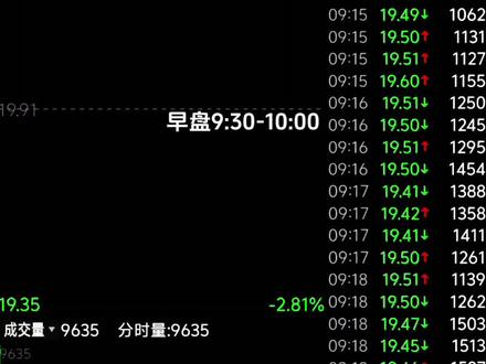 巨力周末这篇公告一出,下周岂不是要吃面?#复盘分析 #多空博弈 #商业航天 #巨力索具 #股票