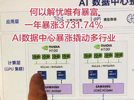 AI算力中心全链条价值巨大!#AI#科技 #sandisk #闪迪 #股票