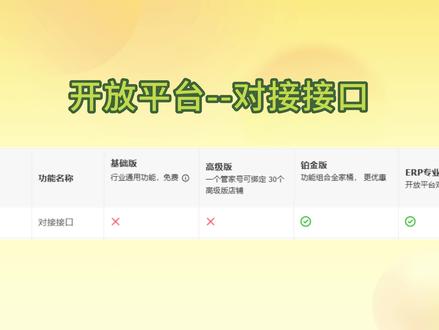 闲管家开放平台|接口对接指南,自研/ERP必看! 轻松实现打单发货、自动直充、自研系统定制开发。#闲管家 #开放平台 #进销存软件 #虚拟平台 #闲鱼卖家 @DOU+小助手 @DOU+上热门 @DOU+小课堂 @抖音小助手 @抖音作者助手