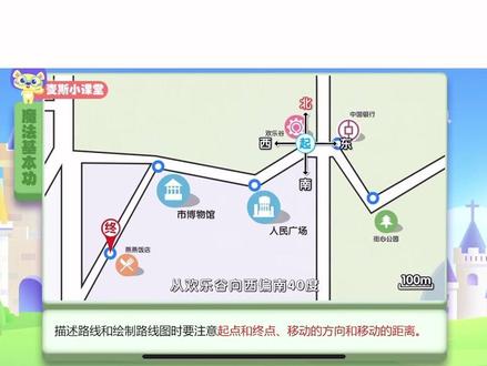 如何描述和绘制路线图,都需要注意哪些点,快来一起了解一下吧!#学习方法 #每天学习一点点 #小学数学 #知识点总结 #金冠少年俱乐部