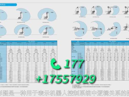 安川机器人梯形图 安川机器人梯形图