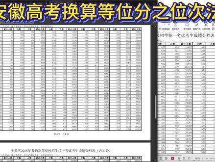 安徽高考换算等位分之位次法 安徽高考换算等位分之位次法#安徽高考#高考#等位分换算