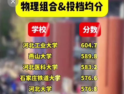 2025河北高考物理组合投档均分#高考#物理组合 #志愿填报