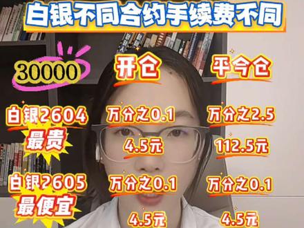 白银不同合约的手续费不同
#期货 #期货知识 #白银