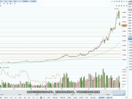 2.2黄金白银大暴跌,专业视角解析背后逻辑 #黄金#白银#金价#银价#期货