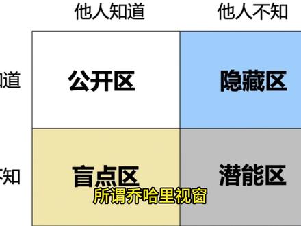 什么是乔哈里视窗 #乔哈里 #沟通 #沟通技巧