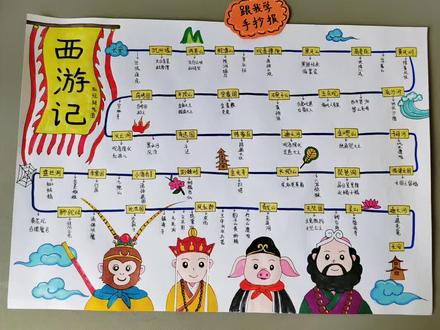 七年级西游记取经路线图#西游记思维导图 #取经路线图#学生手抄报作业 #西游记手抄报线稿 #西游记手抄报模板