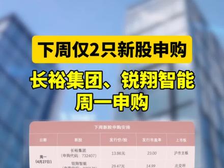 下周仅2只新股申购 长裕集团、锐翔智能周一申购