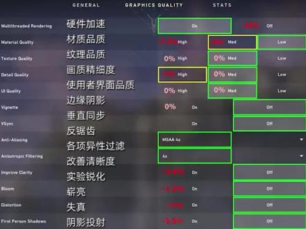 瓦罗兰特全网最好最全的画面设置推荐丨让你的FPS蹭蹭涨起来#游戏 #瓦罗兰特 #VALORANT #游戏设置 #游戏教学#游戏教程 #无畏契约 #游戏日常 #射击游戏