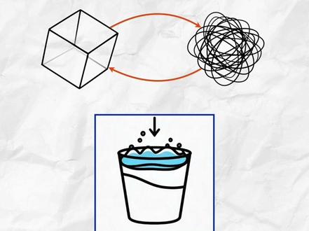 前缀de表示向下、去除、 彻底 三层意思 #英语#边画边写讲知识 #抖音知识年终大赏 #抖音校园 #青年创作者成长计划