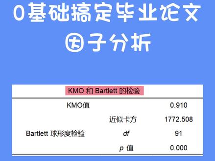 0基础搞定因子分析,手把手教你做因子分析#因子分析 #spss #spssau #数据分析 #论文 #论文写作 #毕业论文 #科研