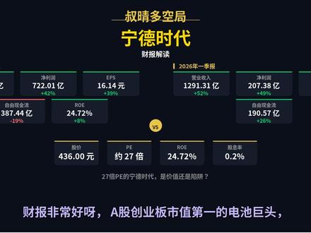 叔晴多空局| 宁德时代一季报炸裂,27倍PE到底贵不贵? A股创业板市值第一的电池巨头,2025年营收4237亿、净利润722亿,2026年一季度营收暴增52%到1291亿,净利润增长49%到207亿。一天发布4项新技术:凝聚态电池、钠离子电池、第三代神行超充、全固态电池齐上阵。但港股融资800亿、大股东减持238亿的争议也让市场分歧巨大。27倍PE到底贵不贵?房叔和苏晴带你深度拆解宁德时代3条增长曲线,聊透动力电池+储能+技术授权的未来空间。
`#宁德时代 `#财报解读 ` `#A股投资 ` `#新能源 ` `#动力电池 ` `#储能` `#价值投资` `#财经播客` `#理财知识`