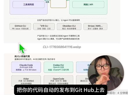 什么是CLI?为什么大家都开始卷CLI? Agent框架+LLM推理能力提升+上下文扩充+CLI接口, 普通用户使用AI的范式演变成了:用户给出一个意图,AI 自主规划多产品协作并执行,给出最终令人满意的结果。 #Agent #大模型 #AI #CLI