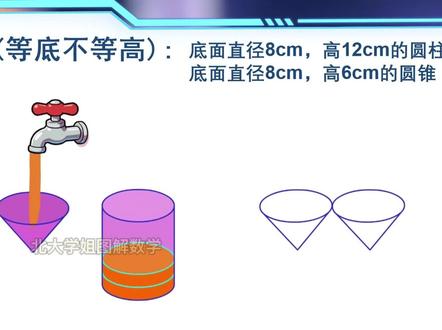 六下数学圆柱与圆锥|圆锥的体积公式|圆柱圆锥体积转换|动画演示圆锥体积公式#六年级数学下册 #圆锥体积公式的推导 #圆锥体积#圆锥体积公式 #圆锥体积的推导过程 #圆柱圆锥体积