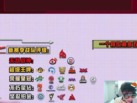 观众对此次转会后各战队实力进行综合评级,AG再次以碾压之势来到夯中之夯行列#2026PEL #2026PEL夏季转会期 #2026PEL夏季赛 #AG
