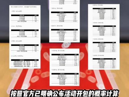如何最佳比例拿下致敬传奇马刺卡活动 #活跃度包月 #nba2konline2#2KOL2致敬传奇伦纳德