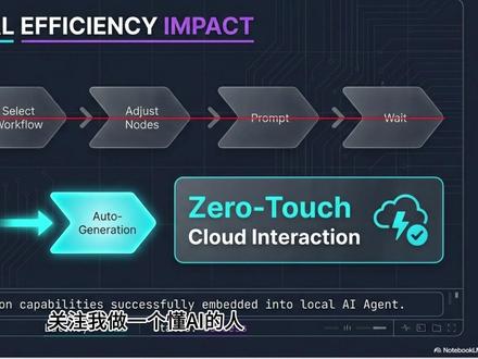 comfyUI接入AIagent,自动化全新体验 别再手动复制提示词到 ComfyUI 了!本期视频将教你如何将 ComfyUI 直接集成到大模型中,作为一个自定义的“技能(Skill)”来调用。🚀
我们将利用 Google Anti Gravity 开发工具和 RunningHub 的云端 API,打造一个能够理解自然语言指令并自动生成多种分辨率、多种比例图片的 AI 智能体(Agent)。
你将学到:
🛠️ 开发工具:使用 Google Anti Gravity 进行交互式智能体开发。
📄 文档处理:如何利用 llm.txt 或 Markdown 格式的 API 文档让大模型学会“自动编程”。
🔑 接口集成:通过 API Key 连接 RunningHub 云端 ComfyUI。
🤖 自然语言控制:直接用大白话控制分辨率、提示词和批量生成任务。
无论你是开发者还是希望实现工作流自动化的创作者,这期视频都将为你打开 AI 自动化办公的新世界大门。#waytoagi#runninghub#skill开发 #ai自动化