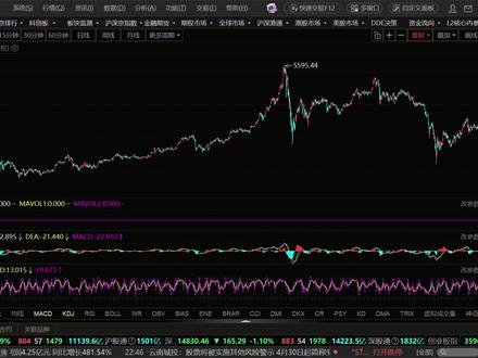 电脑东方财富看黄金价格流程
#黄金 #东方财富 #看盘 #软件 #分享