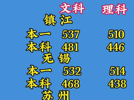 苏州无锡镇江二模划线已出#江苏 #二模 #高考