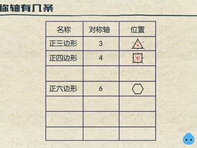 八上轴对称图形,有了它妈妈再也不用担心我的学习啦#新学期新开始 #学霸秘籍 #知识分享 #每天学习一点点