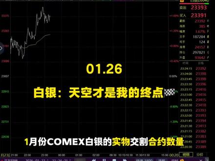 白银:Comex交割“爆表”,谁在抢购实物银子?#大宗商品#白银#沪银#沪铜#沪锡