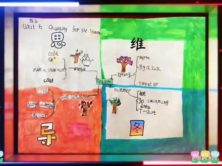 四季变化思维导图_新版PEP人教版四年级上册Unit6 Chaging for seasons_学生思维导图作品遇见豆包AI#英语创意作业#思维导图记单词#人工智能应用